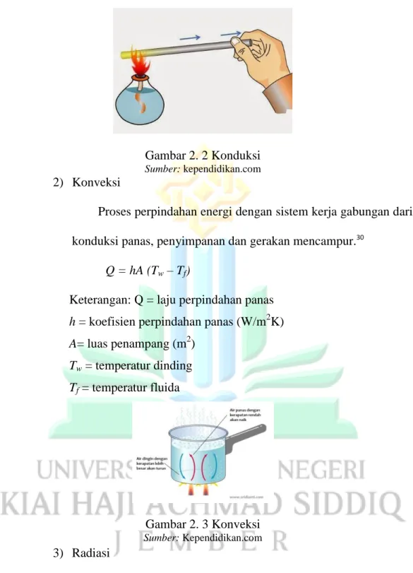 Gambar 2. 2 Konduksi 