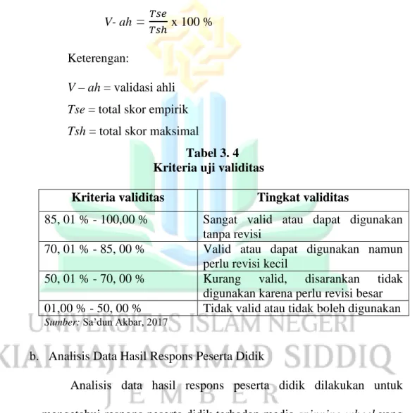 Tabel 3. 4  Kriteria uji validitas 