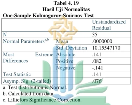 Tabel 4. 19  Hasil Uji Normalitas  One-Sample Kolmogorov-Smirnov Test 