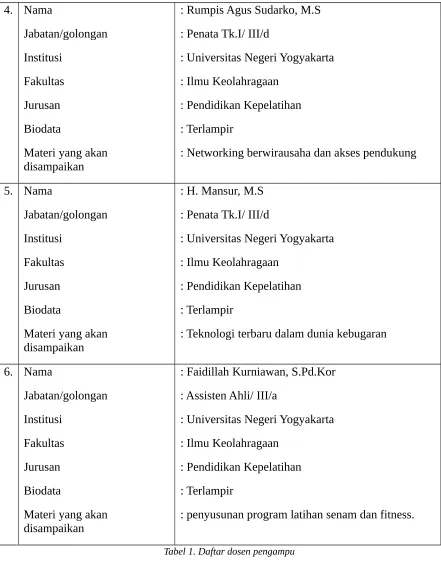 Tabel 1. Daftar dosen pengampu