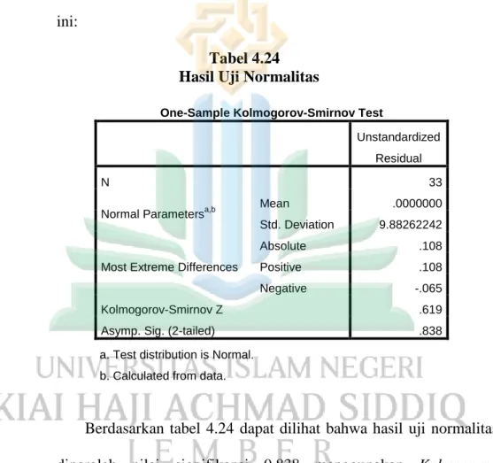 Tabel 4.24  Hasil Uji Normalitas 