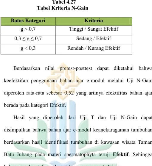 Tabel 4.27   Tabel Kriteria N-Gain 