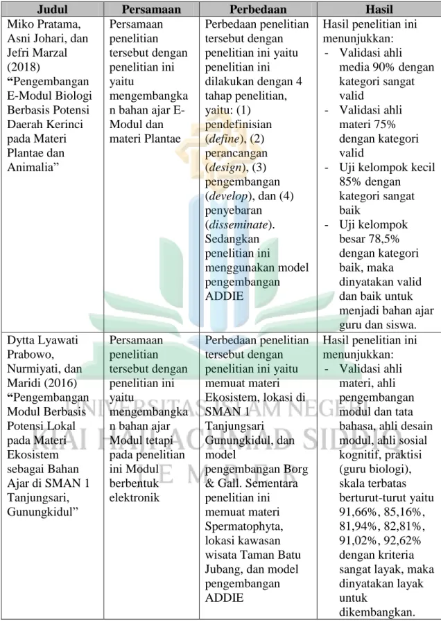 Tabel 2.1  Kedudukan Penelitian 