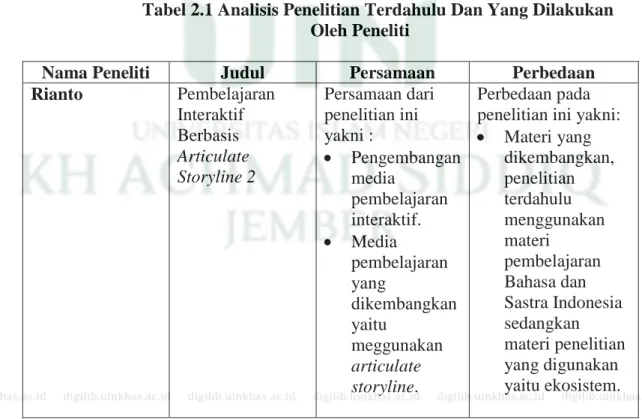 Tabel 2.1 Analisis Penelitian Terdahulu Dan Yang Dilakukan  Oleh Peneliti 