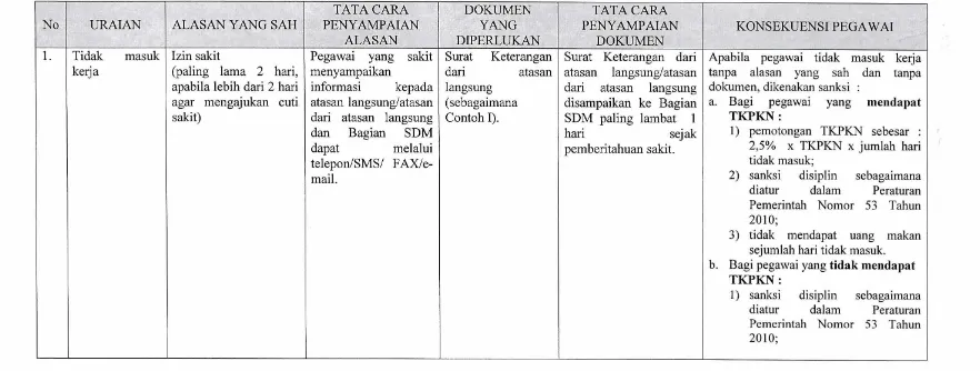 TABEL KETENTUAN DISIPLIN PNS 