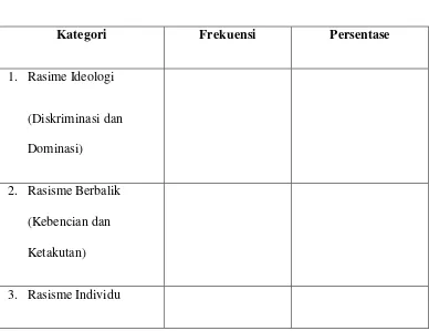 Kategori Tabel 1.2 Frekuensi 