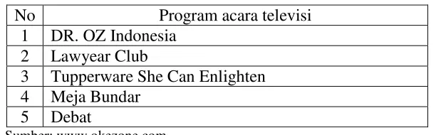 Tabel 1.1 