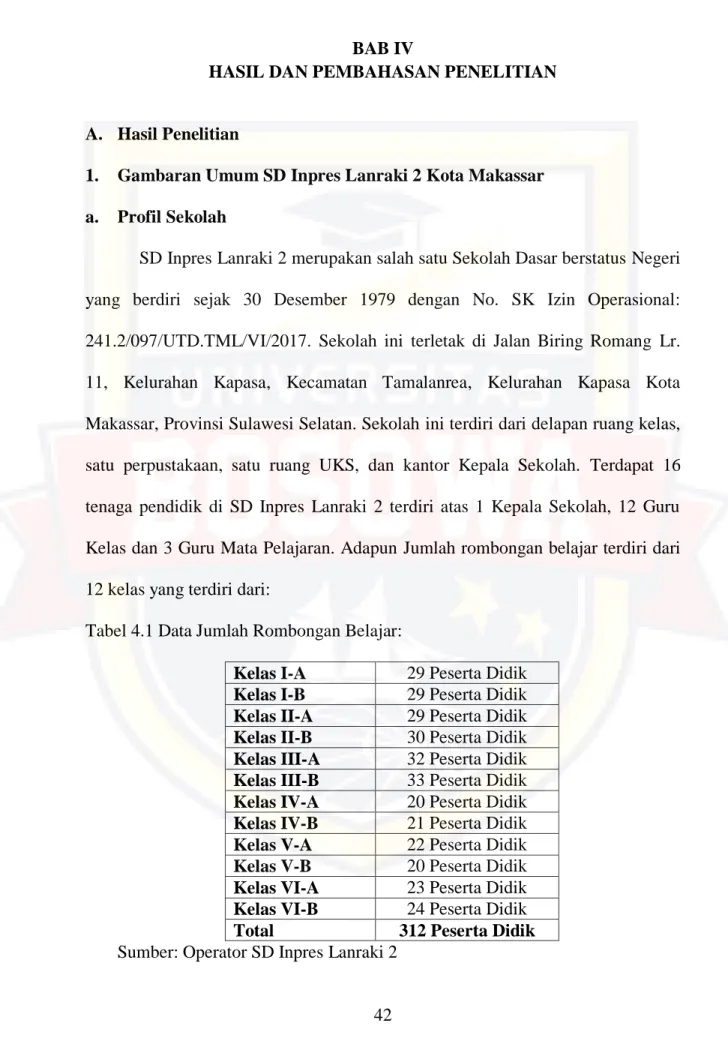 Tabel 4.1 Data Jumlah Rombongan Belajar: 