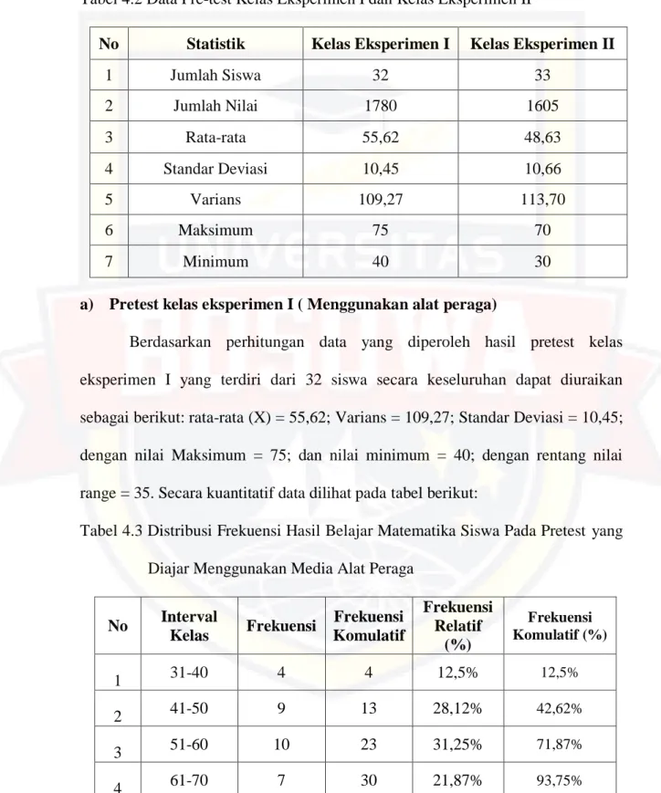 Tabel 4.2 Data Pre-test Kelas Eksperimen I dan Kelas Eksperimen II 