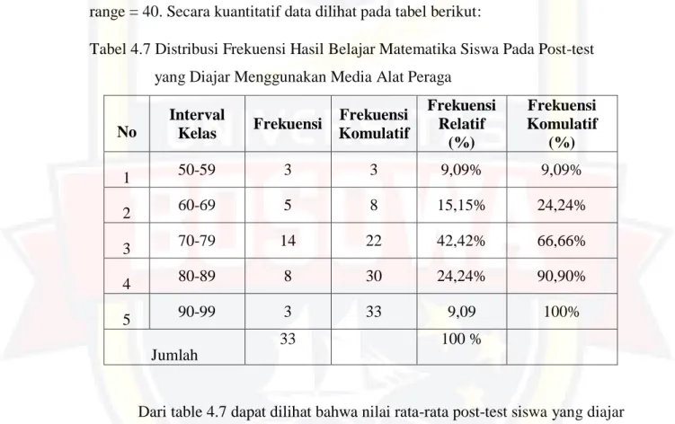 Tabel 4.7 Distribusi Frekuensi Hasil Belajar Matematika Siswa Pada Post-test       yang Diajar Menggunakan Media Alat Peraga 