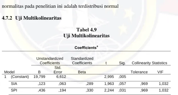 Tabel 4.9  Uji Multikolinearitas 