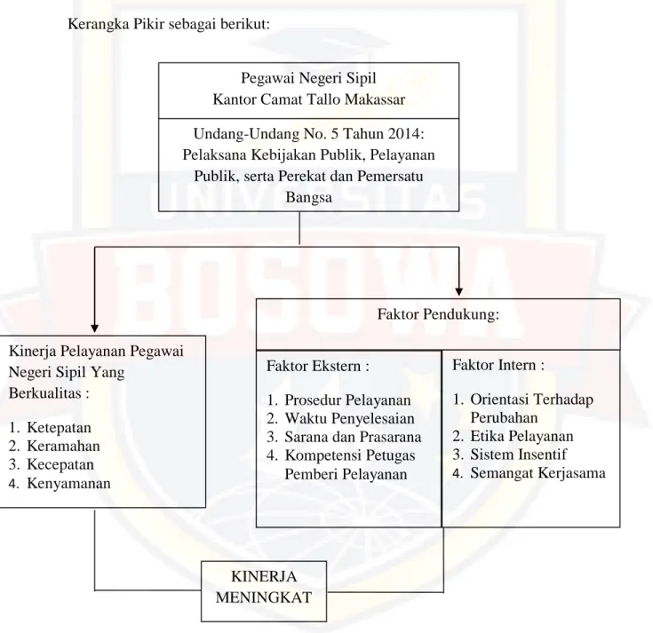 Gambar 2.1 Kerangka Konsep 