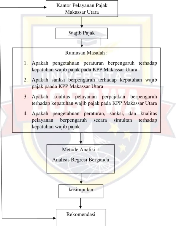 Tabel II-1 : Kerangka Pikir 