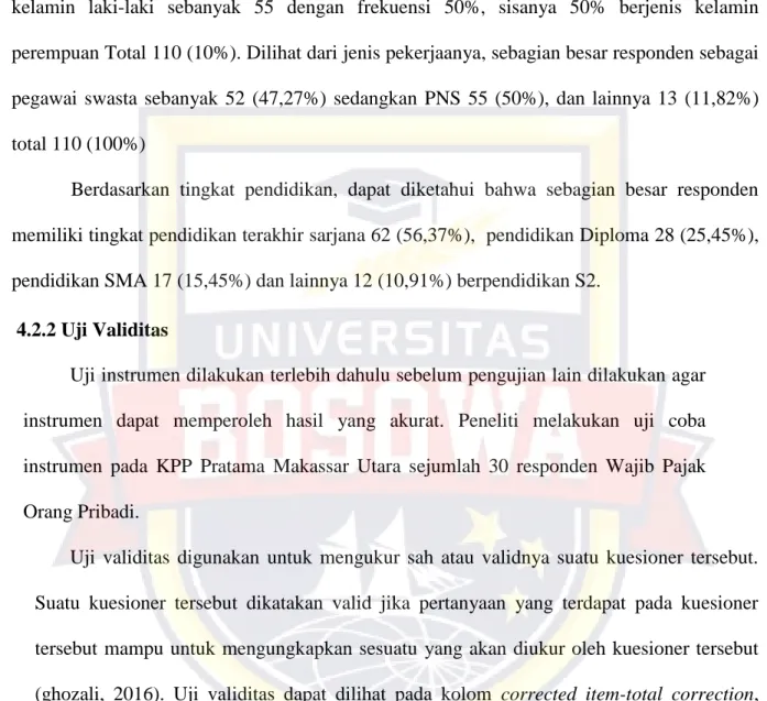 Tabel IV- 1 Hasil Uji Validitas 