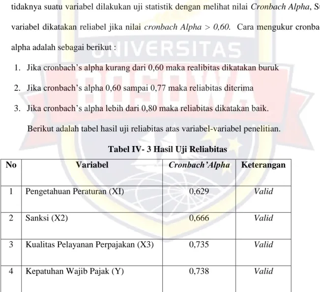 Tabel IV- 3 Hasil Uji Reliabitas 