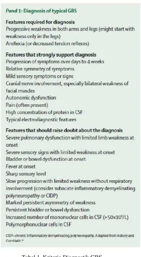 Tabel 1. Kriteria Diagnostik GBS 
