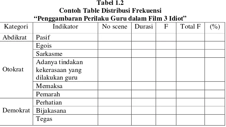 Tabel 1.2 Contoh Table Distribusi Frekuensi 