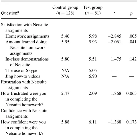 TABLE 4