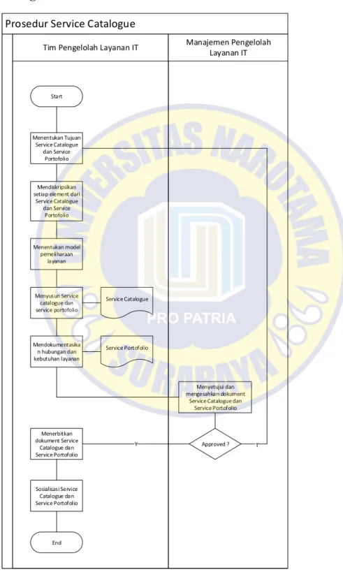 8. Diagram Alir 