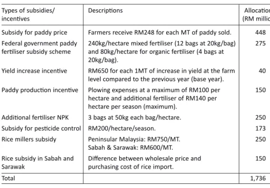 Table 3. Subsidies and incentives in rice sector, 2009 