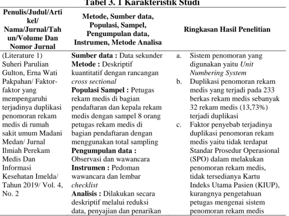Tabel 3. 1 Karakteristik Studi 