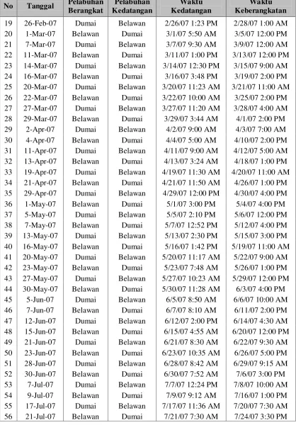 Tabel 5.5. Time Sheet Kapal...(Lanjutan) 