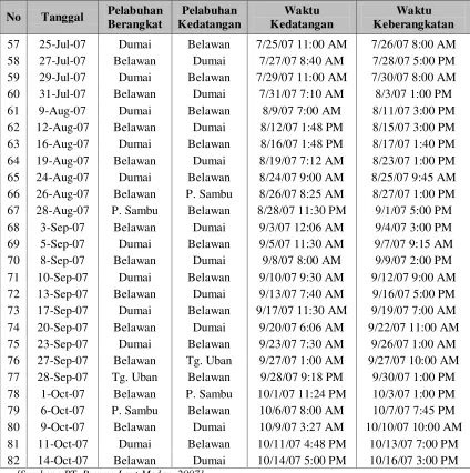 Tabel 5.5. Time Sheet Kapal...(Lanjutan) 