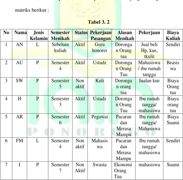 Tabel 3. 2  No  Nama  Jenis 