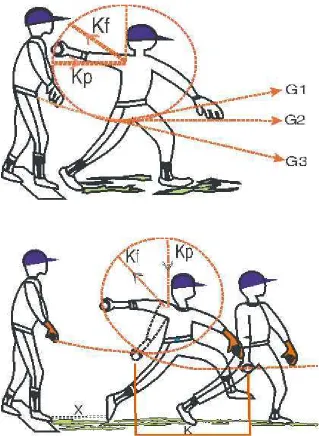 Gambar 33. Perbedaan gaya pitching windmill dan windmill jumping.