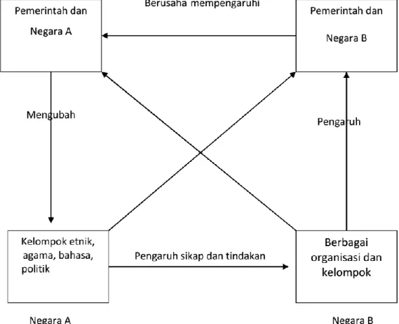 Gambar 12  Model Propaganda Interaksi 