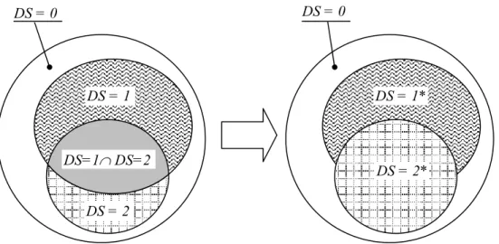 Figure 3.3 Original state space and redefined state space with corresponding probability measures 