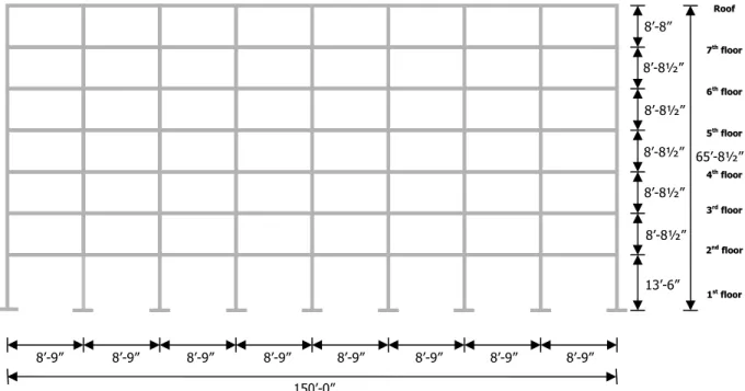Figure 4.5.  Reinforced concrete moment-resisting frame chosen for the case study. 