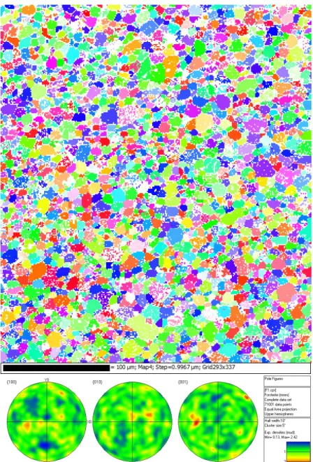 Figure 2.3: Electron backscatter diffraction (EBSD) characterization of forsterite polycrystalline samples