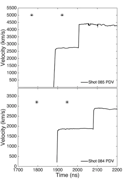 Figure 2.5: Timing of plate impact experiment. Photon doppler velocimetry (PDV) lineouts of the true interface velocity between the forsterite sample and LiF window