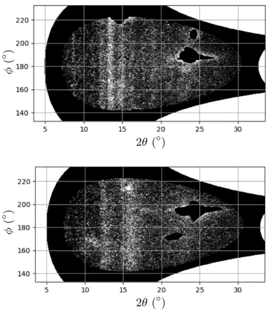 Figure 2.7: Diffraction data for shocked forsterite. Diffraction data is dewarped into the diffraction coordinates 2θ-φ