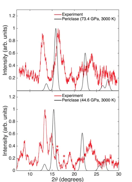 Figure 2.10: Comparison of observed diffraction to expected diffraction from periclase