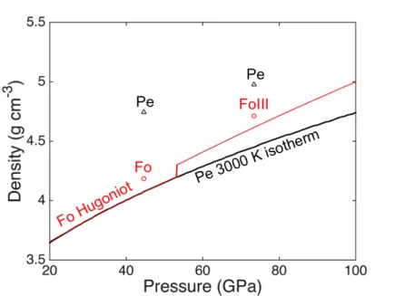 Figure 2.11: Comparison of expected density to density inferred from the diffraction pattern