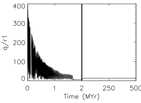 Figure 5.1 Evolution of the Peripase of a KBO Binary undergoing KCTF. We used our model for the orbital and tidal evolution of KBO binaries to explore a variety of initial conditions, in order to attempt to reproduce the Orcus-Vanth binary