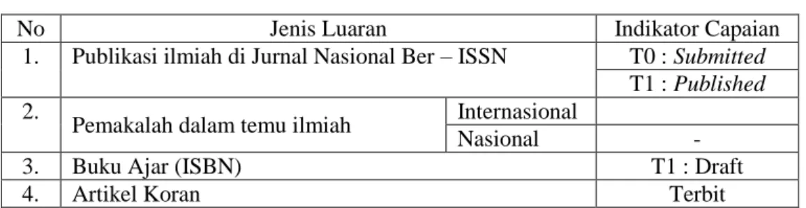 Tabel 1. Rencana Target Capaian 