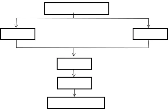 Tabel 3.2. Observasi Model Personalized System of Instruction (PSI) Terhadap  Siswa