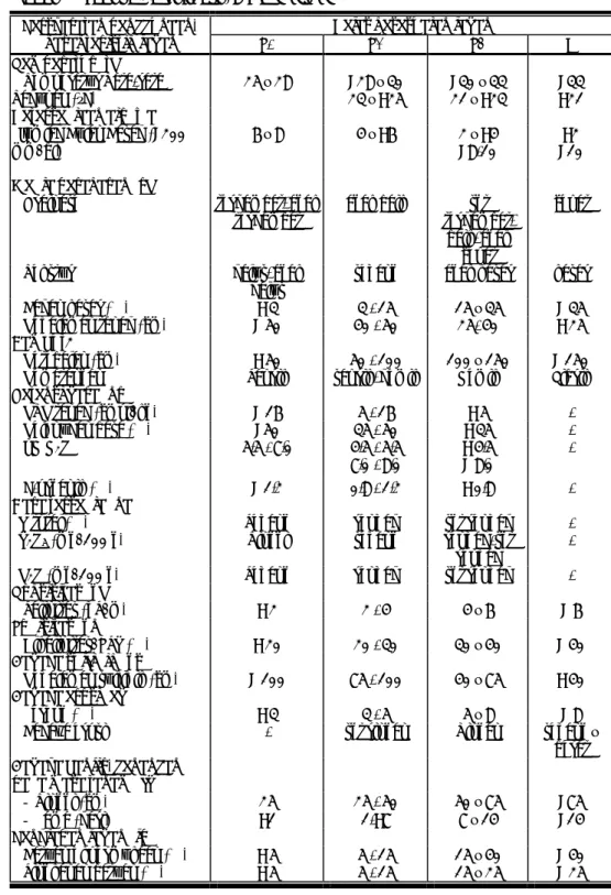 Tabel 1.  Padi sawah irigasi ( Oryza sativa ) 