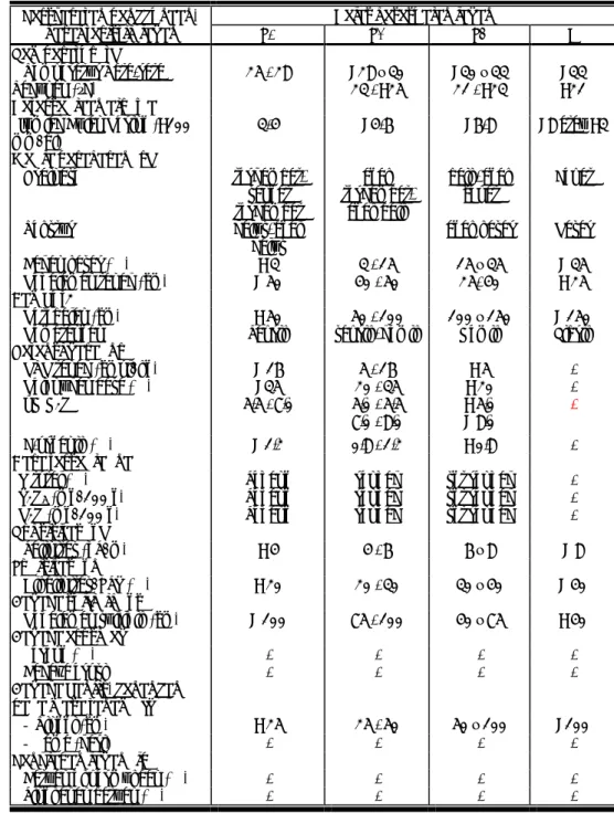 Tabel 5.  Padi sawah rawa lebak ( Oryza sativa ) 
