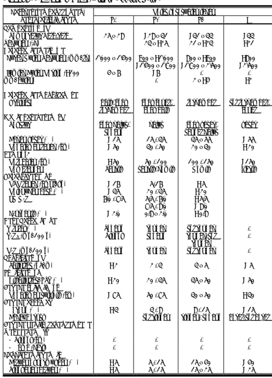 Tabel 8.  Bawang merah ( Allium oscolonicum ) 
