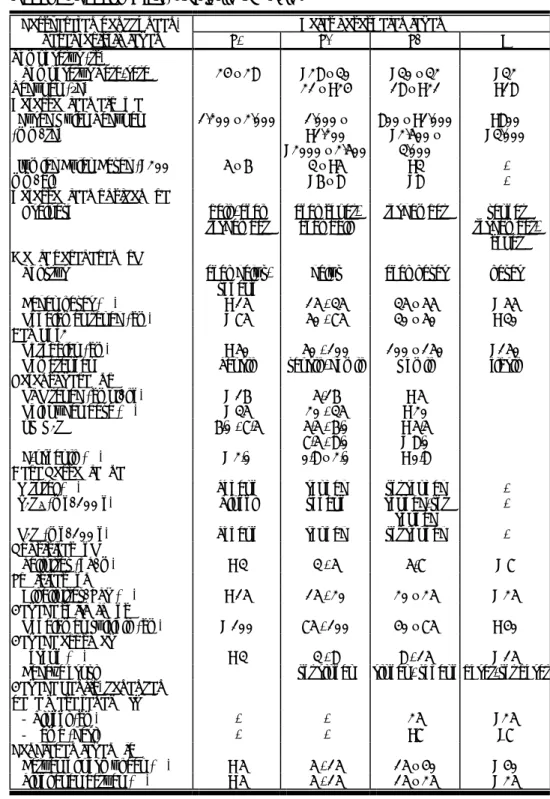 Tabel 9.  Cabai merah ( Capsicum annuum ) 