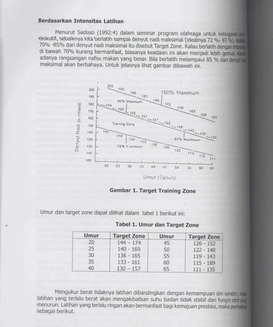 Gambar 1. Target Training Zone