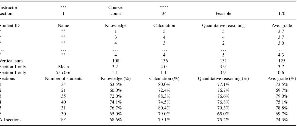 TABLE 4