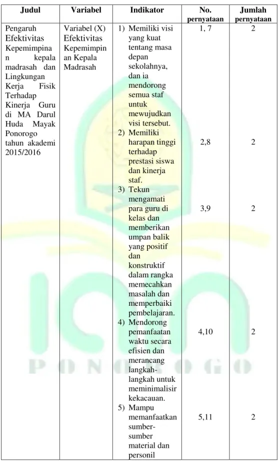 Tabel 3.1: Kisi-kisi Instrumen Pengumpul Data 