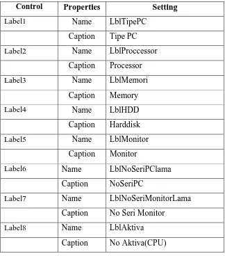 Tabel 3.4 Properti Form Utama(Informasi PC) 