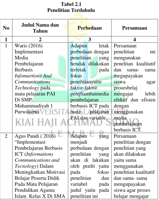 Tabel 2.1  Penelitian Terdahulu 