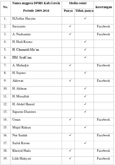 Tabel 1.1 Penentuan Subjek Penelitian Tahap pertama 